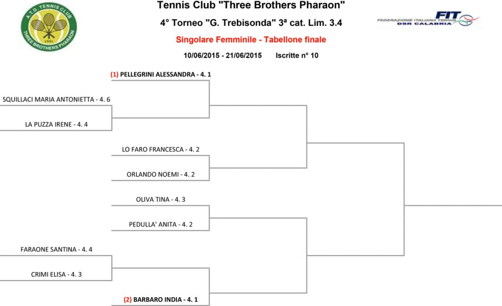 TabFemminileTrebisonda2015