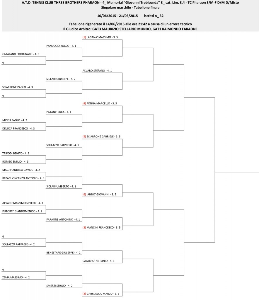 TabFinaleTorneo3a