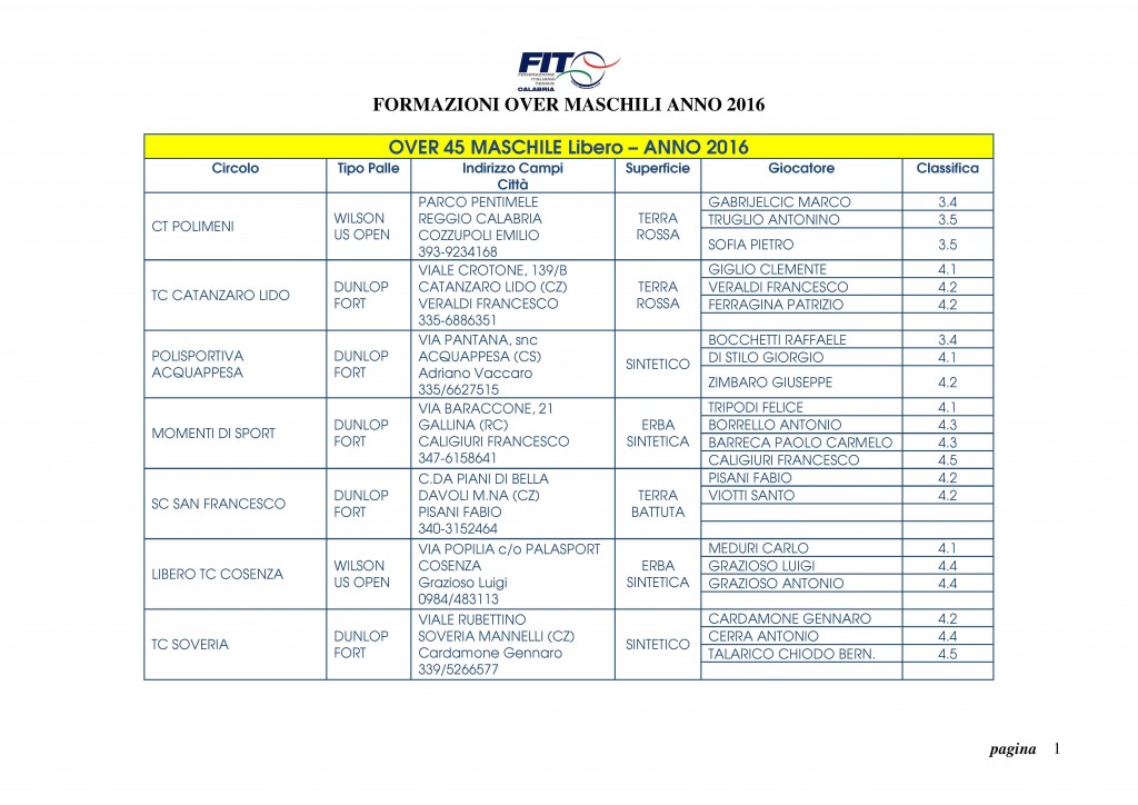 Over 45M Libero + Over 50M 2016 - Formazioni_Pagina_1