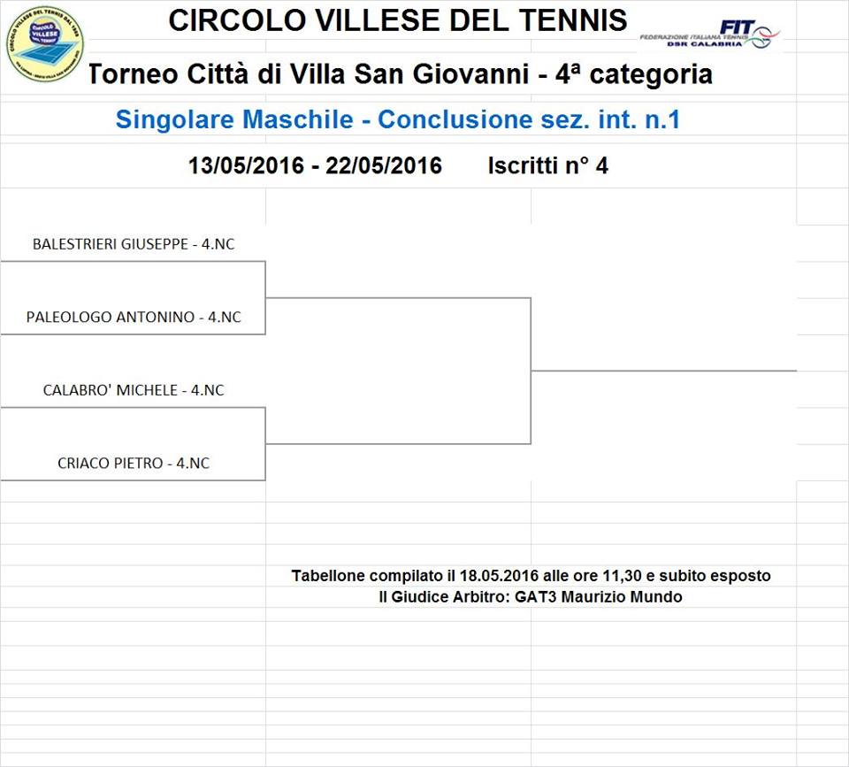 Tabellone Concl intermedio 1