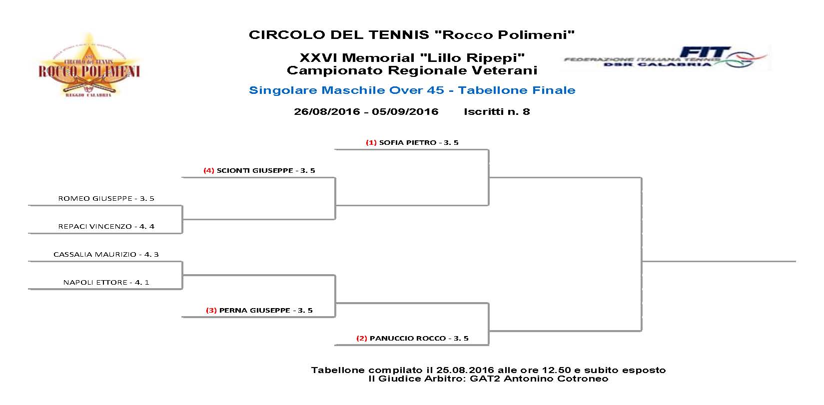 Tabelloniaggiornati_Pagina_2