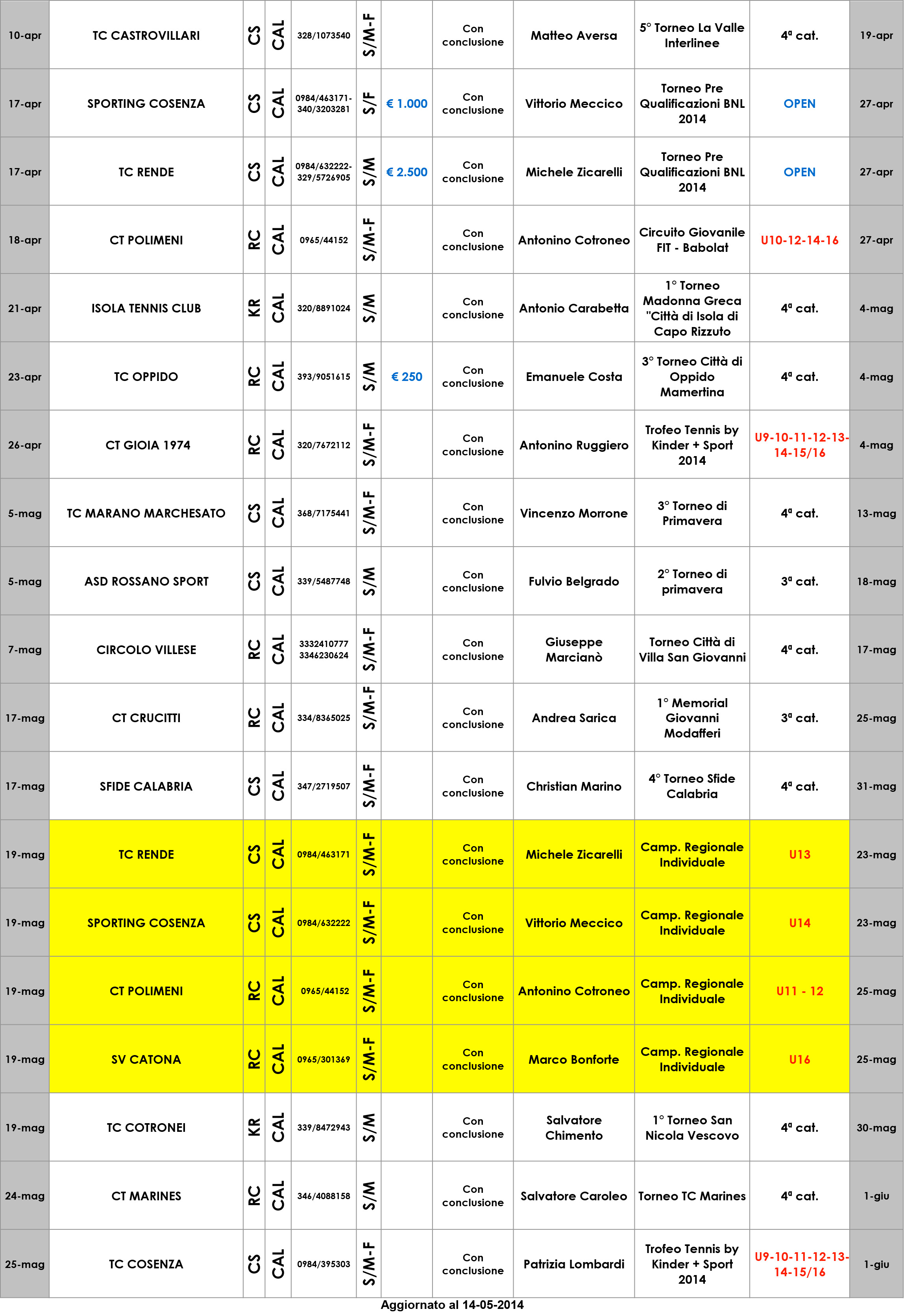 Calendario Regionale dei Tornei 2014 > aggiornato al 14 Maggio 2014