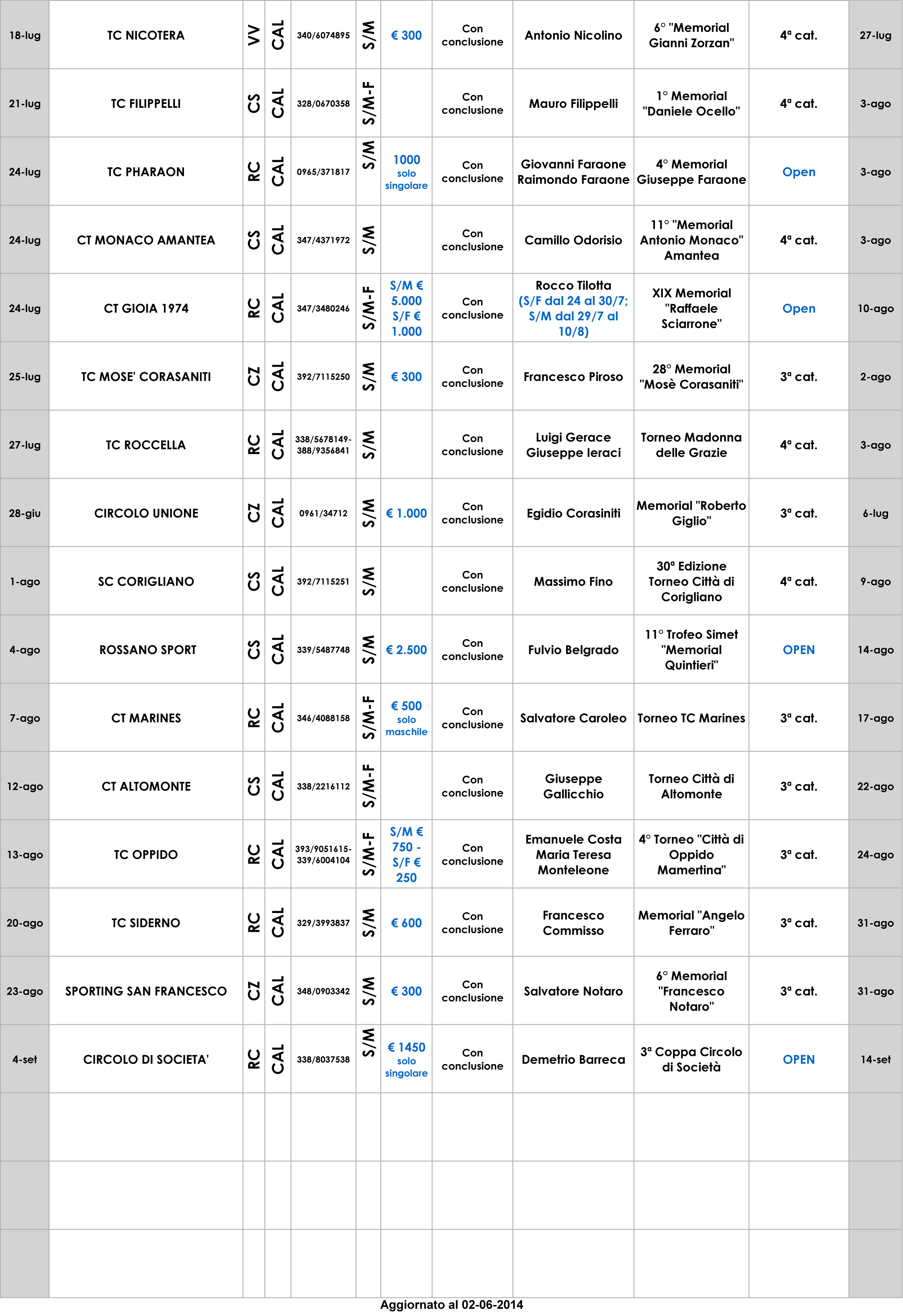 Calendario Regionale dei tornei 2014 aggiornato al 2 giugno 2014.