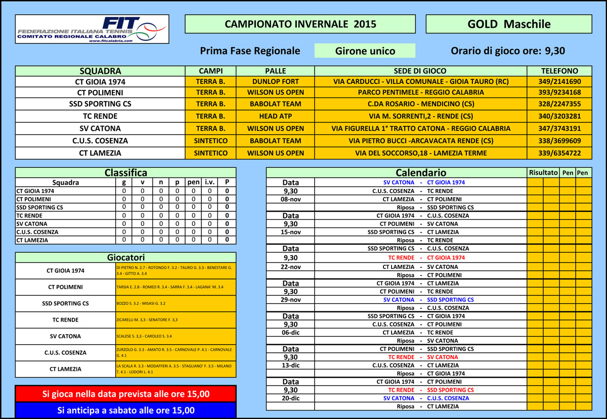 Campionati Regionali Invernali a Squadre 2015 maschili e femminili – al via l’8 novembre p.v. il campionato Gold maschile.