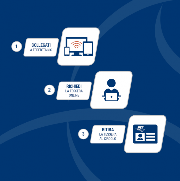 Tesseramento Fit Online: Da oggi basta un semplice click
