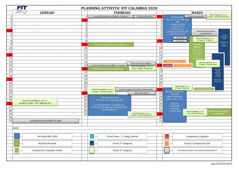 ATTIVITA’ FIT CALABRIA – PLANNING 2020