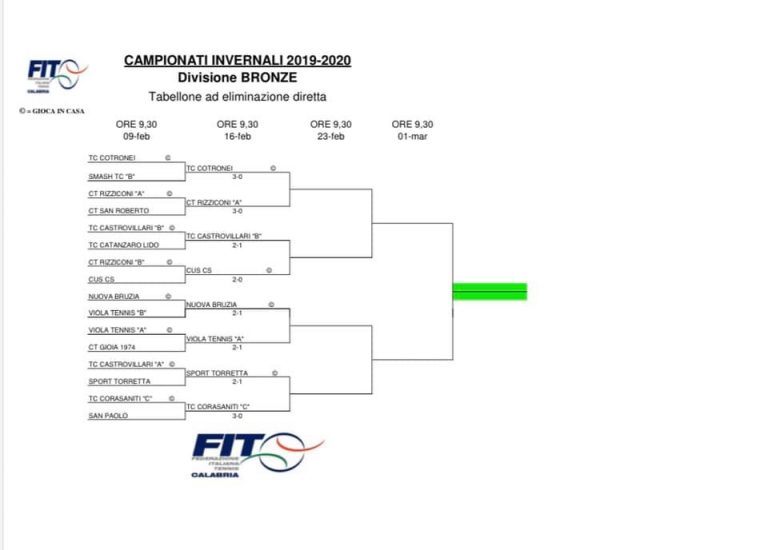 CAMPIONATI INVERNALI 2019/2020 – I TABELLONI  AGGIORNATI AL 10.02.2020