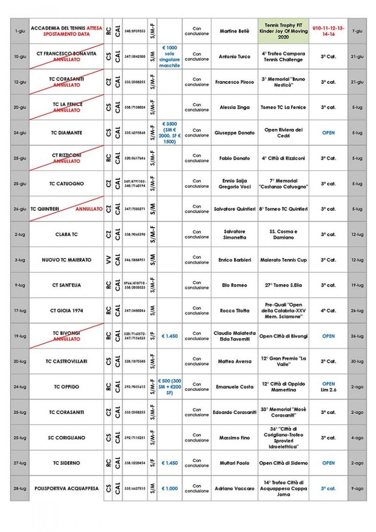 Calendario regionale dei tornei – aggiornato al 09 Luglio 2020