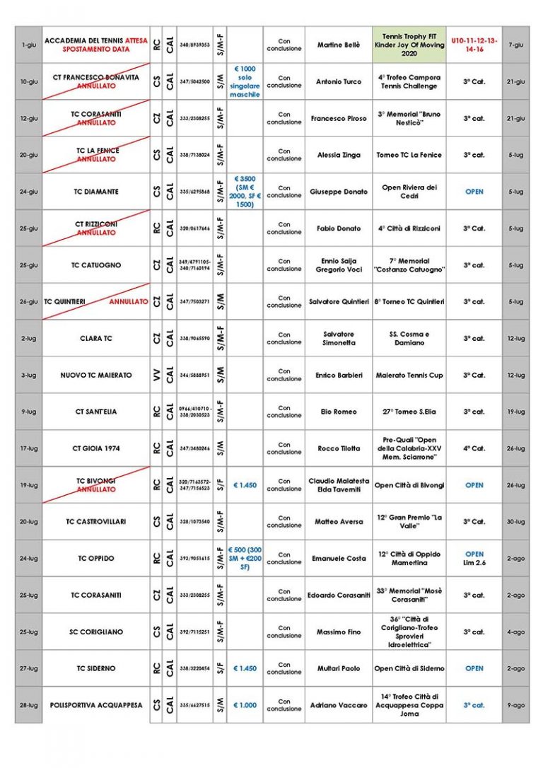 Calendario regionale dei tornei – aggiornato al 16 Giugno 2020