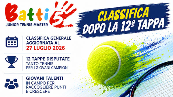 Batti Cinque 2026: La classifica al 27 Luglio dopo la 12^Tappa